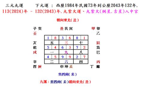 座西南朝東北風水|【坐西南朝東北風水】坐西南朝東北風水解析：財庫飽。